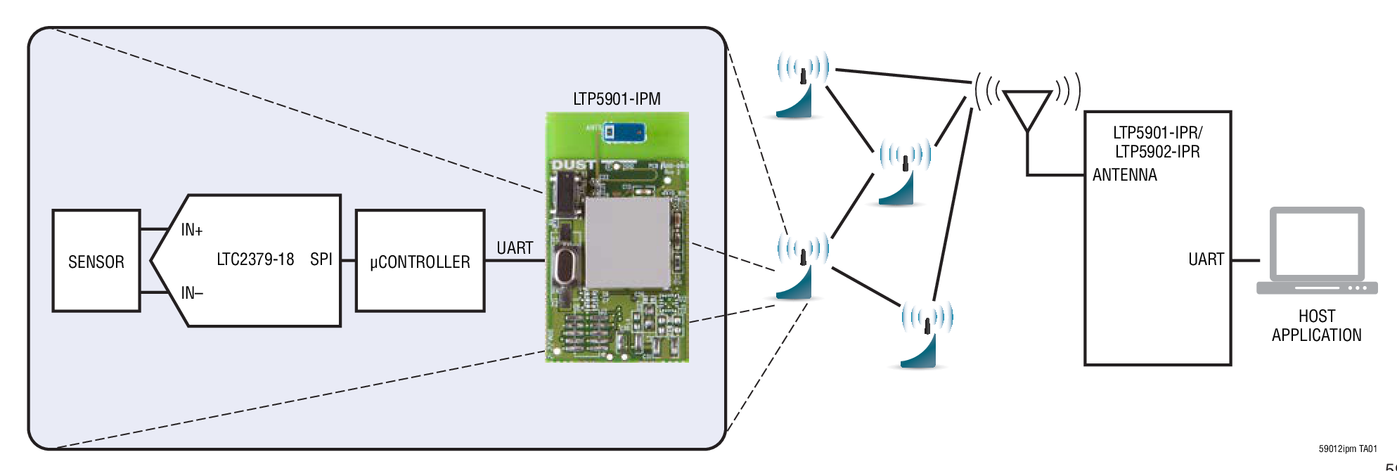 LTP5901-IPMӦͼһ